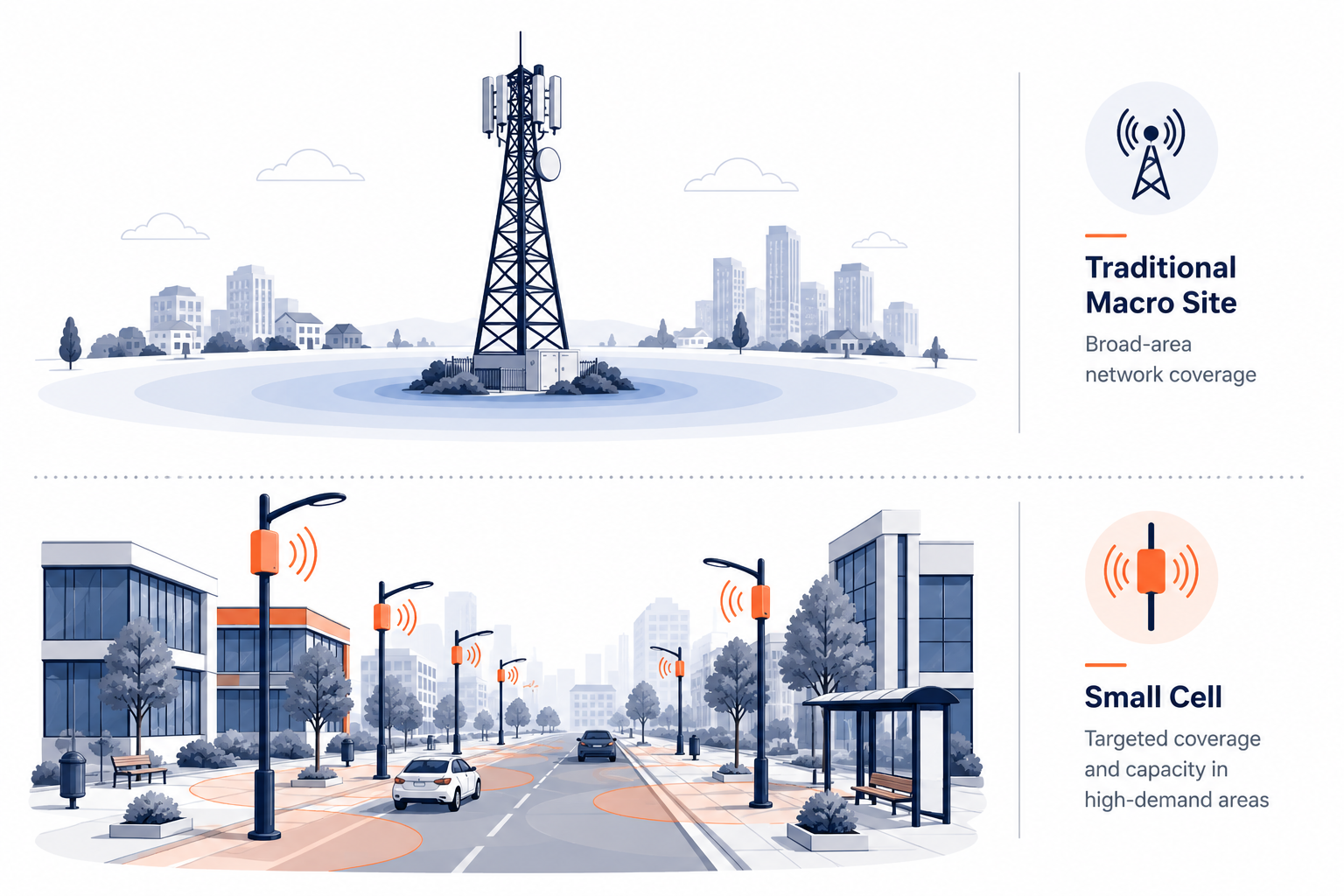 Illustration comparing macro cell tower coverage with small cell network coverage in an urban environment